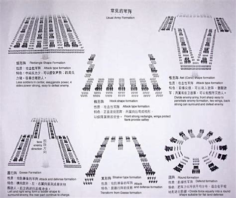 古代打仗有阵法吗如果有又是怎么没落的 知乎