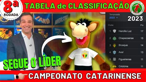 Rodada Campeonato Catarinense Tabela De Classifica O