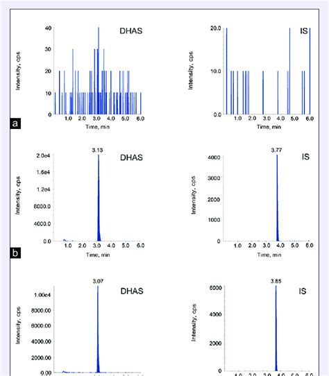 Representative Multiple Reaction Monitoring Chromatograms Of Sodium