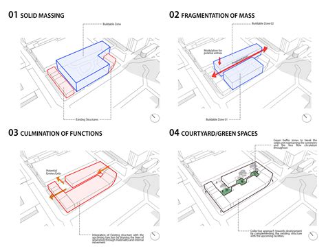 Conceptual Diagram By Nida On Dribbble