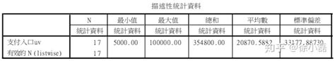 怎么才有数据分析思路？ 知乎