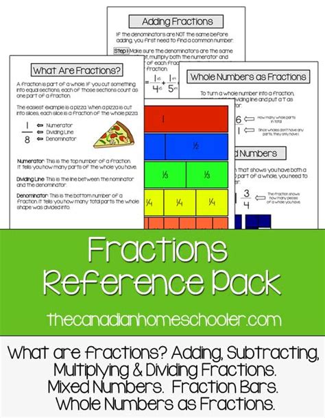 All About Fractions Reference Pack