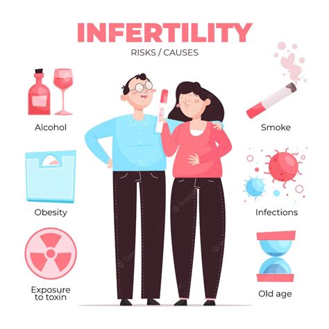 Prevention And Risk Factors Of Infertility Deep Medical Centre