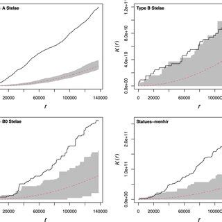 Homogeneous Ripleys K Function Test Of Complete Spatial Randomness For