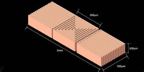 Figure 1 from Enhancing Coil Design for Micromagnetic Brain Stimulation ...