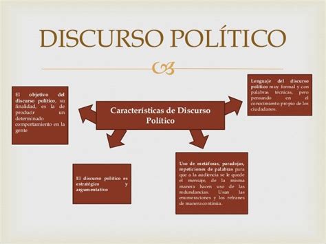 Discurso Político