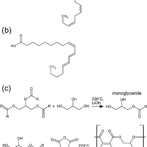 Chemical Structures Of α Linolenic Acid A And α Eleostearic Acid B Download Scientific