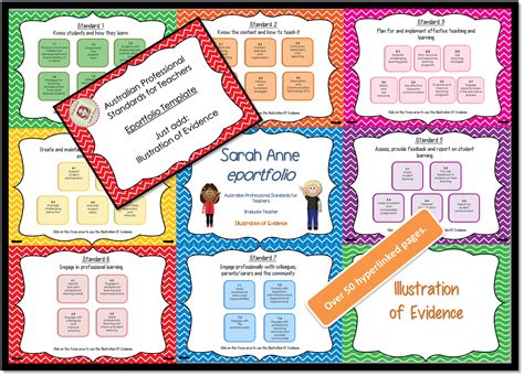 Australian Professional Teacher Standards Eportfolio Teachers