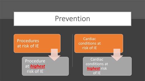 Infective Endocarditis Esc Guidelines Ahmed Yehia Md