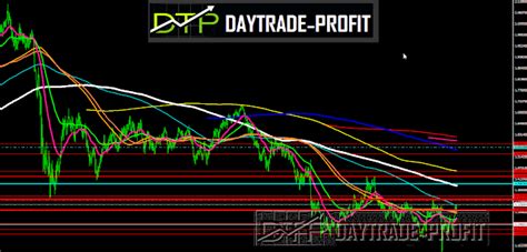 How To Trade Gbp Usd Ahead With Trading Signals Ideas And To Profit