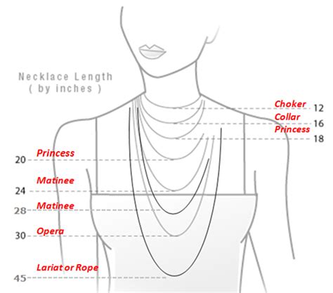 Necklace Size Chart Choosing The Right Lengths Jewelry Jealousy