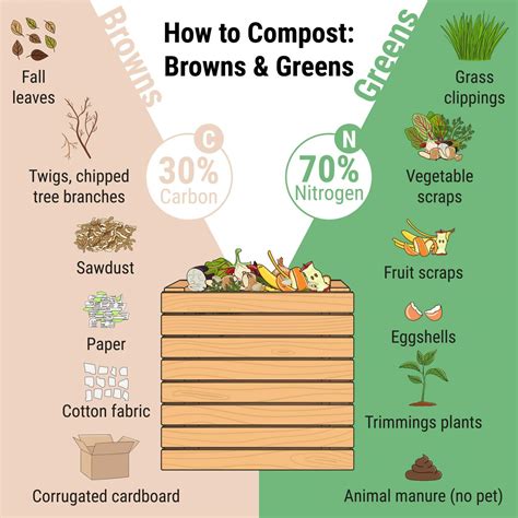 The Pros And Cons Of Composting As A Food Waste Solution Power Knot