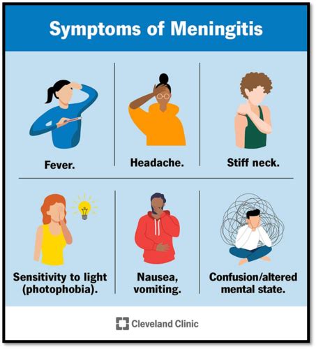 Osteomyelitis Meningitis Endocarditis Surgical Infections Flashcards