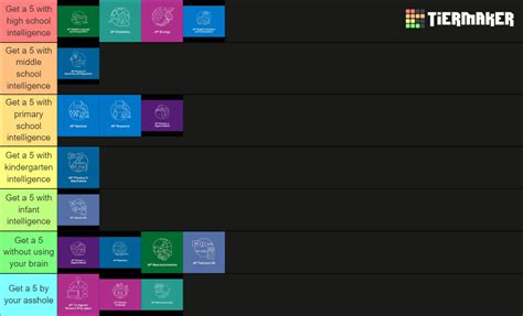 Ap Classes Tier List Community Rankings Tiermaker