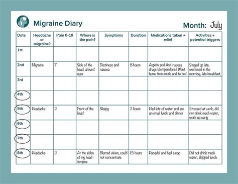 How and Why You Should Keep A Migraine Diary – Migraine Specialis