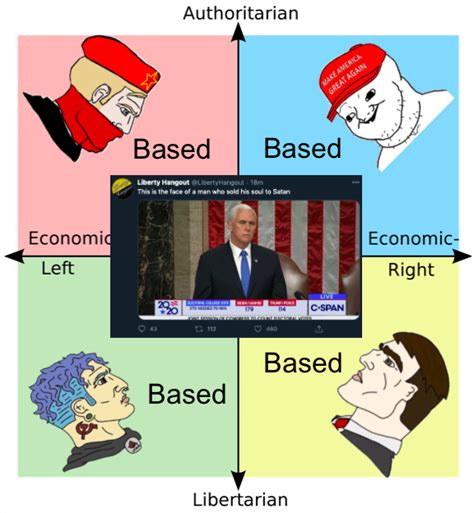 Full Compass Unity R Politicalcompassmemes