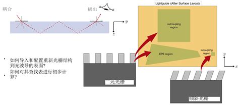 如何建立一个真实光栅结构的光导 讯技光电 黉论教育 光行天下 最大的光电技术社区 光学 光电 光机技术及其软件运用交流社区