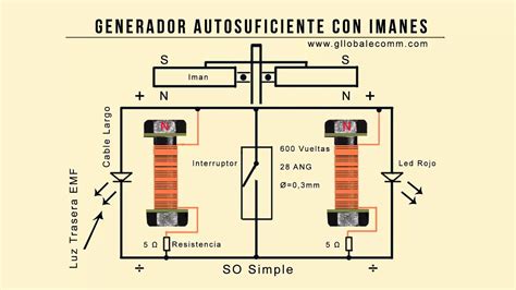 Diagrama De Un Generador Eléctrico Electric Generator Clipa