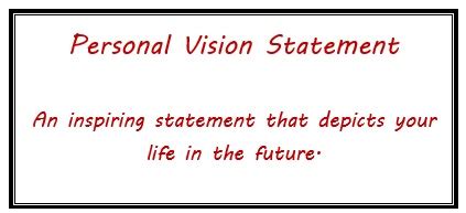 Your Vision statement - Personal Vision Statement