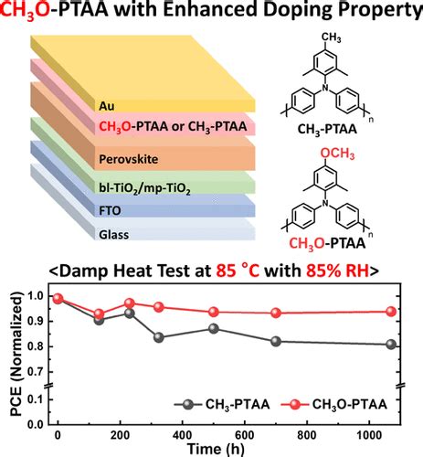 Methoxy Functionalized Triarylamine Based Hole Transporting Polymers