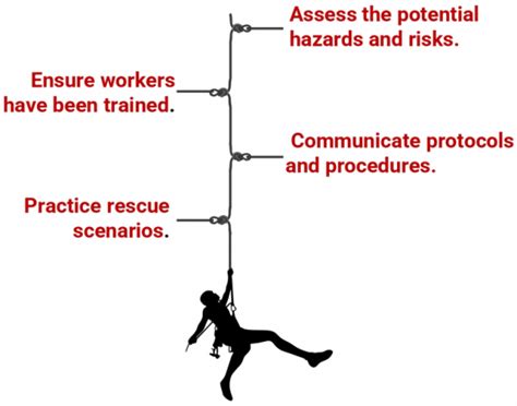 Swms For Working At Heights My Safety Works