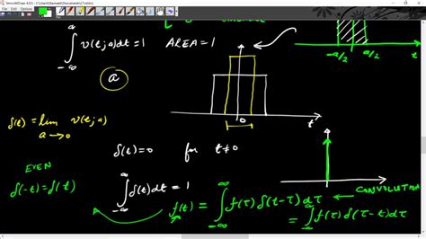 Fourier Transform Of Dirac Delta Function