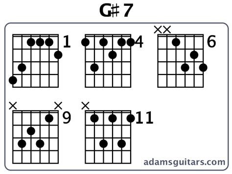 G#7 Guitar Chords from adamsguitars.com