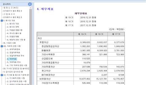 투자의 기본이 되는 재무제표 보는 법 기초를 알려드립니다 패스트캠퍼스