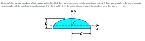 The figure below shows a semiellipse of half-length a | Chegg.com