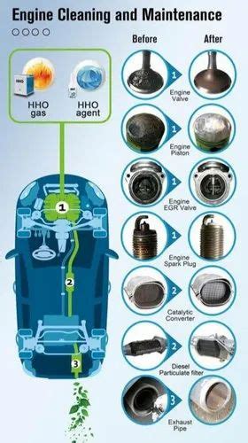 Engine Decarbonizer Carbon Clean Machine At Rs Engine