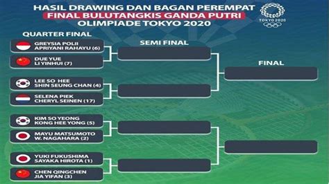 Ini Hasil Drawing Dan Bagan Perempat Final Bulutangkis Ganda Putri