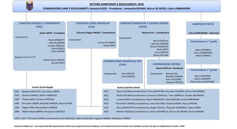 Settore Campionati E Regolamenti Ppt Scaricare