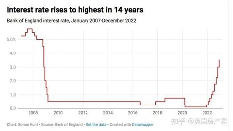 英央行第九次加息至35，圈内房产专家们怎么看？ 知乎