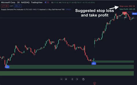 Supply Demand Pro For Tradingview Indicator Vault