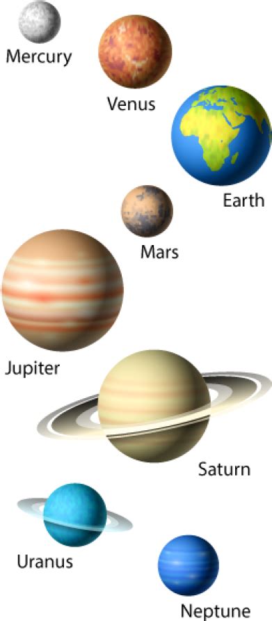 Solar System Planets Png Clipart Clipart Png Clipart