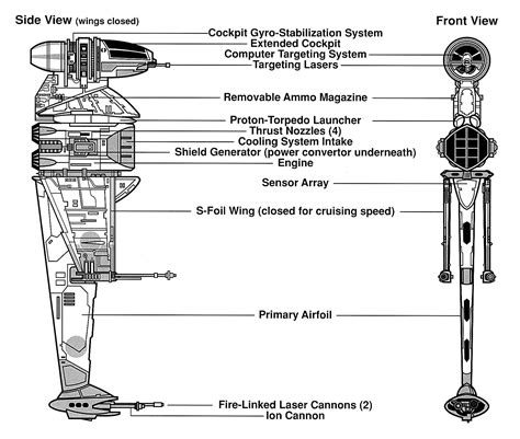 B-wing/E starfighter | Wookieepedia | Fandom powered by Wikia