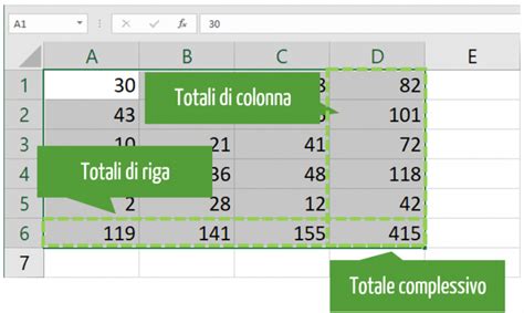 Somma Excel Come Usare La Funzione Excel Per Tutti