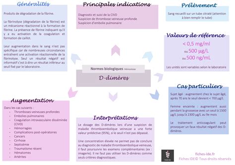 D dimères Normes biologiques hémostase IFSI infirmiers