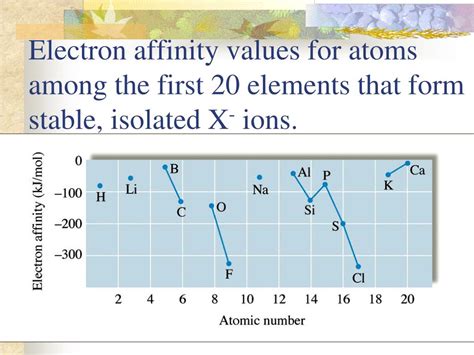 Ppt Periodic Table And Periodic Trends Powerpoint Presentation Free