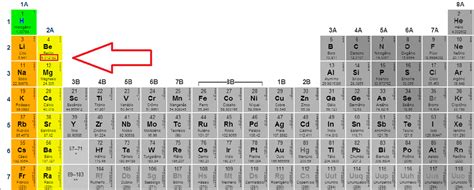 Como E Onde Vejo A Massa Molecular Dos Elementos Br