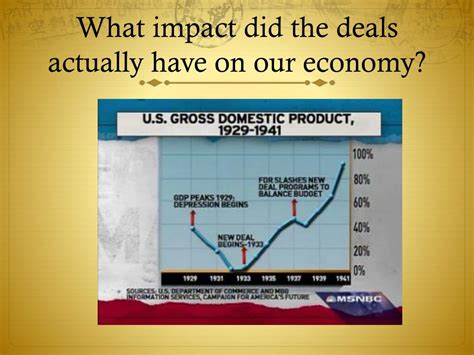 Ppt The 1 St New Deal Vs The 2 Nd New Deal Powerpoint Presentation