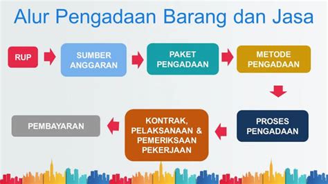 Prosedur Pengadaan Barang Perusahaan Kabar Daerah Papua