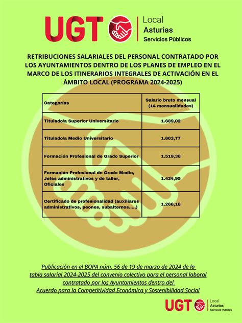 Tablas Salariales 2024 2025 Del Personal Contratado Por Los