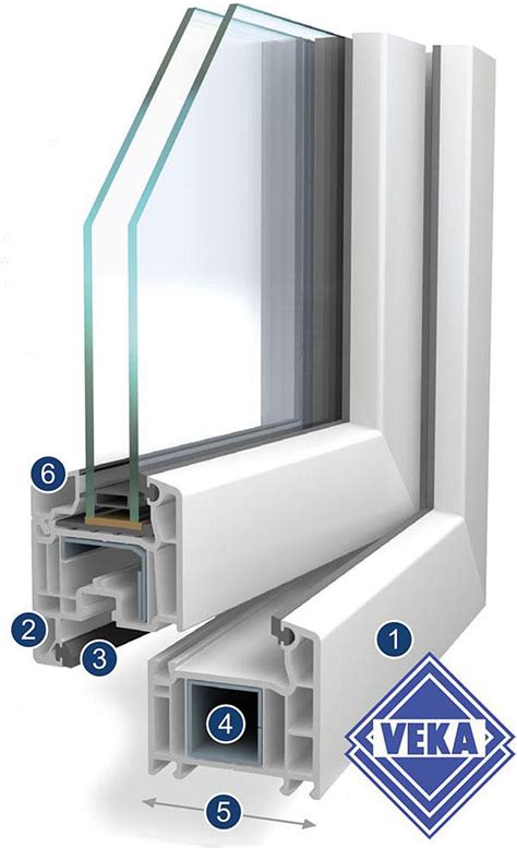 Fensterbau Sch Der Veka Softline