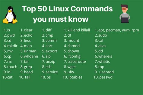 Top 50 Linux Commands Top 50 Linux Commands By Ritusherke Medium