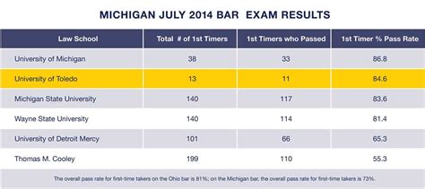 February Bar Exam Results Glory Kamilah