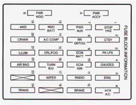 Chevrolet Blazer Fuse Box Diagram Startmycar