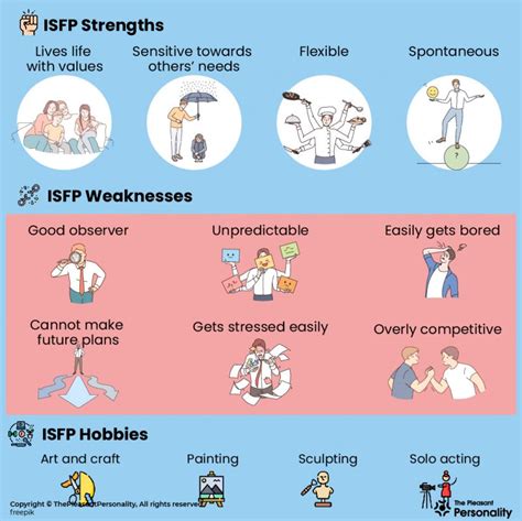 isfp personality type  aesthetic wanderer
