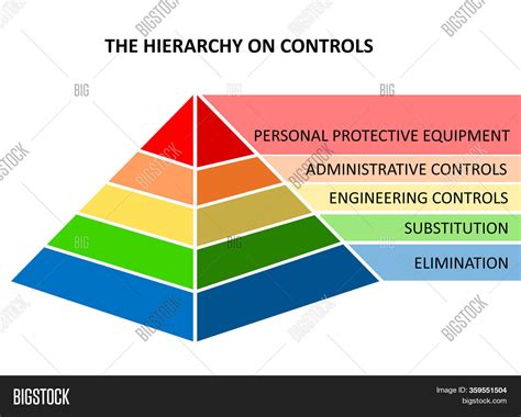 Hierarchy Controls Image And Photo Free Trial Bigstock