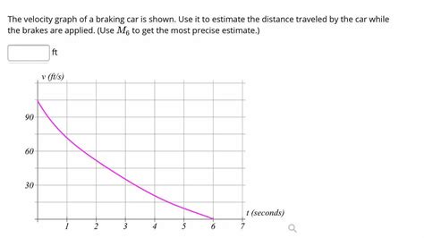 Solved The Velocity Graph Of A Braking Car Is Shown Use It To